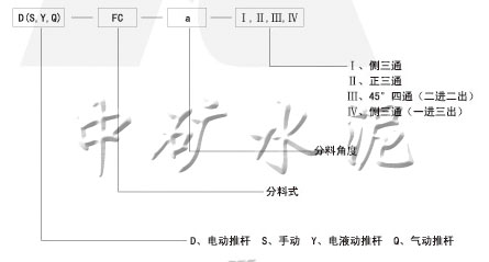  電動(dòng)、手動(dòng)、電液動(dòng)、氣動(dòng)三、四通分料閥