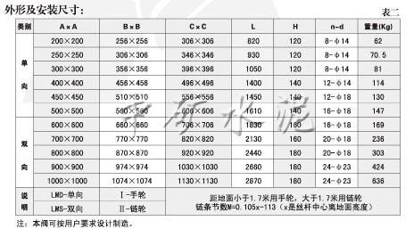 SLVds-0.1手動(dòng)單、雙向平板閘閥