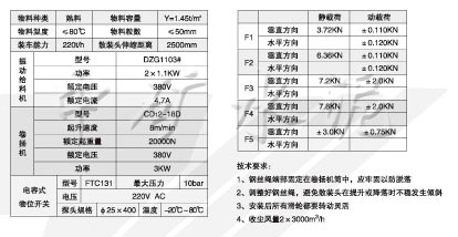 SZT300-Ⅰ/1熟料散裝機技術(shù)參數(shù)及示意圖
