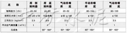 XS\XD庫側(cè)、庫底卸料器