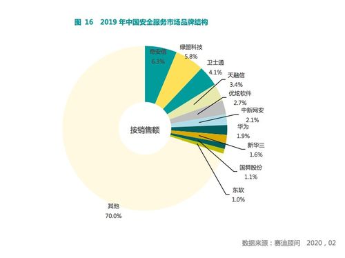 優炫軟件力創佳績，位居安全服務領域前列