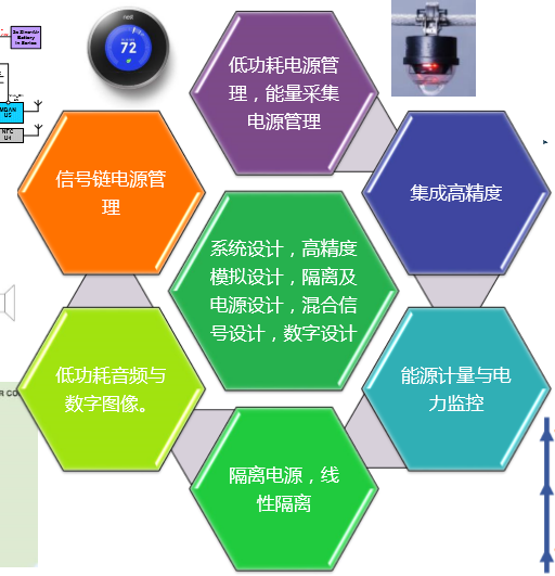ADI中國研發(fā)中心升級 趙軼苗解讀發(fā)展歷程與方向